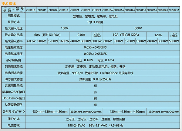 CH9800系列.jpg